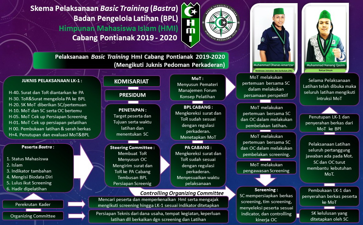 Program Kaderisasi HMI Kota Kediri